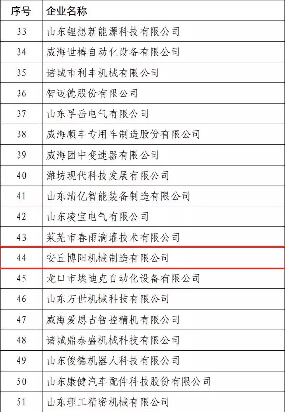 博陽機(jī)械獲得第八屆中國創(chuàng)新創(chuàng)業(yè)大賽(山東賽區(qū))