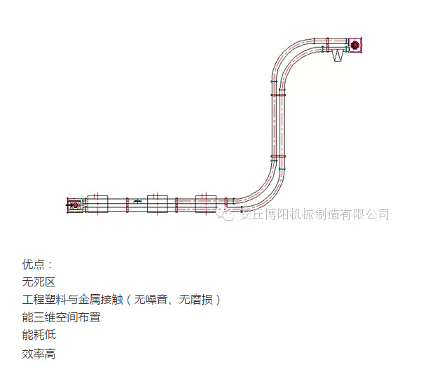 山東博陽的管鏈輸送機(jī)為什么比刮板輸送機(jī)更受用戶歡迎？