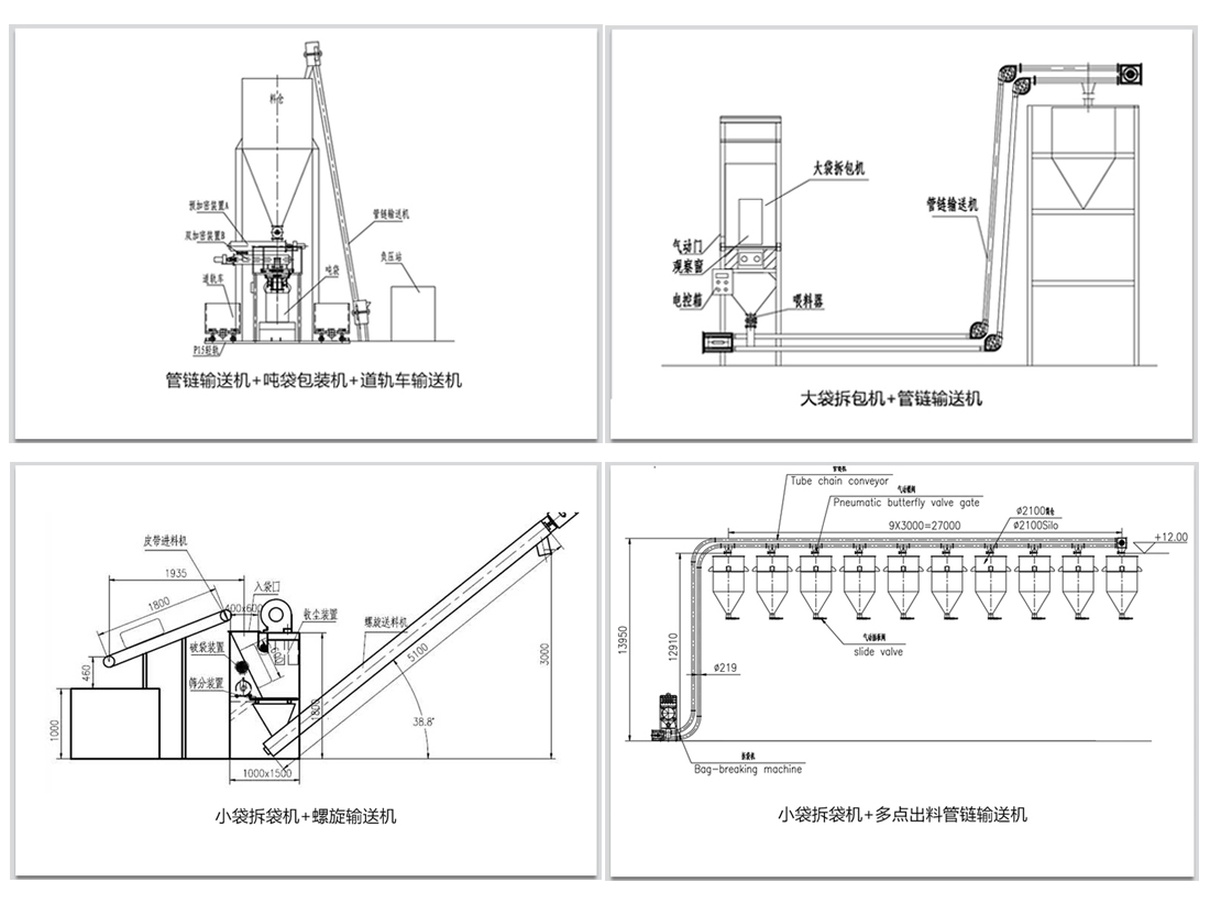 袋裝物料如何實現(xiàn)拆包輸送呢？